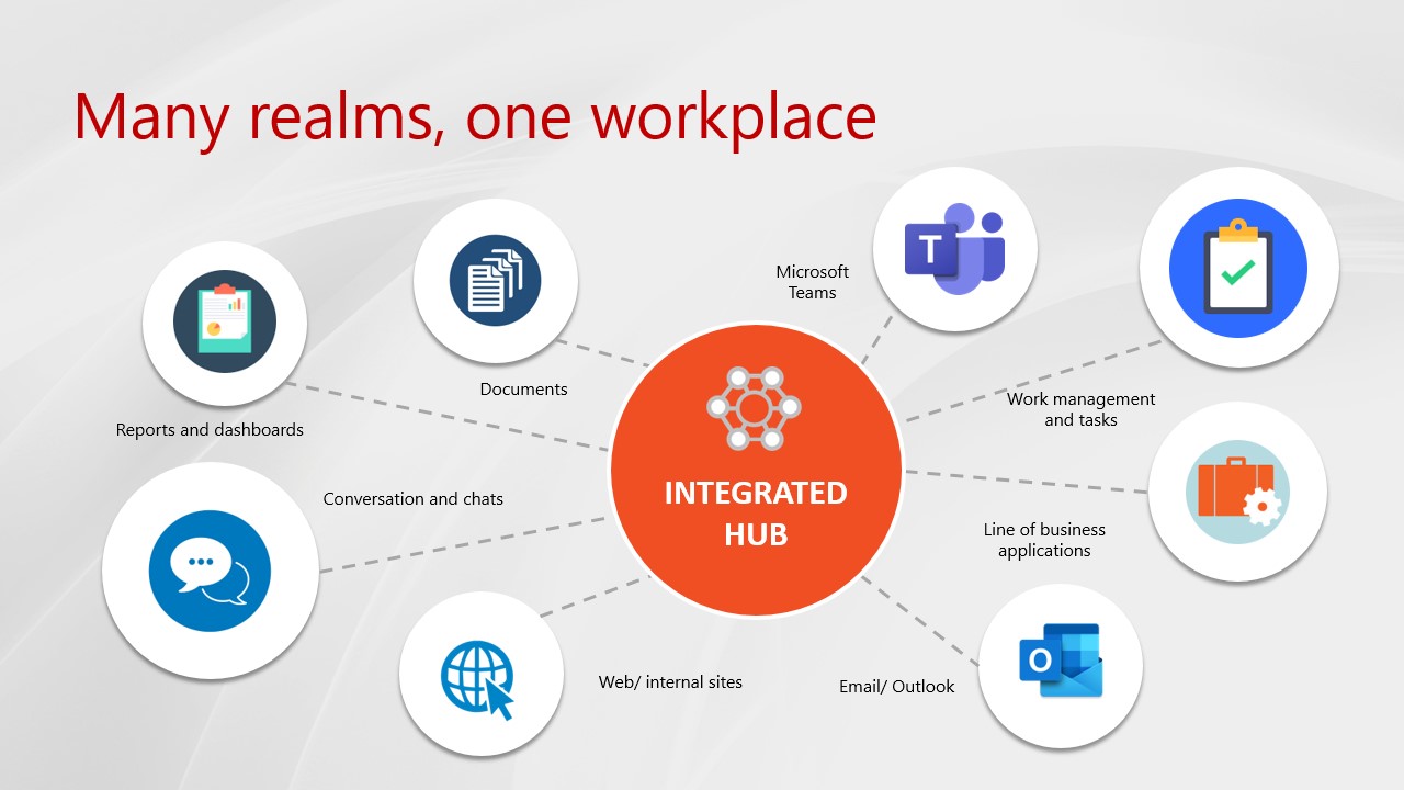 Digital workplace 