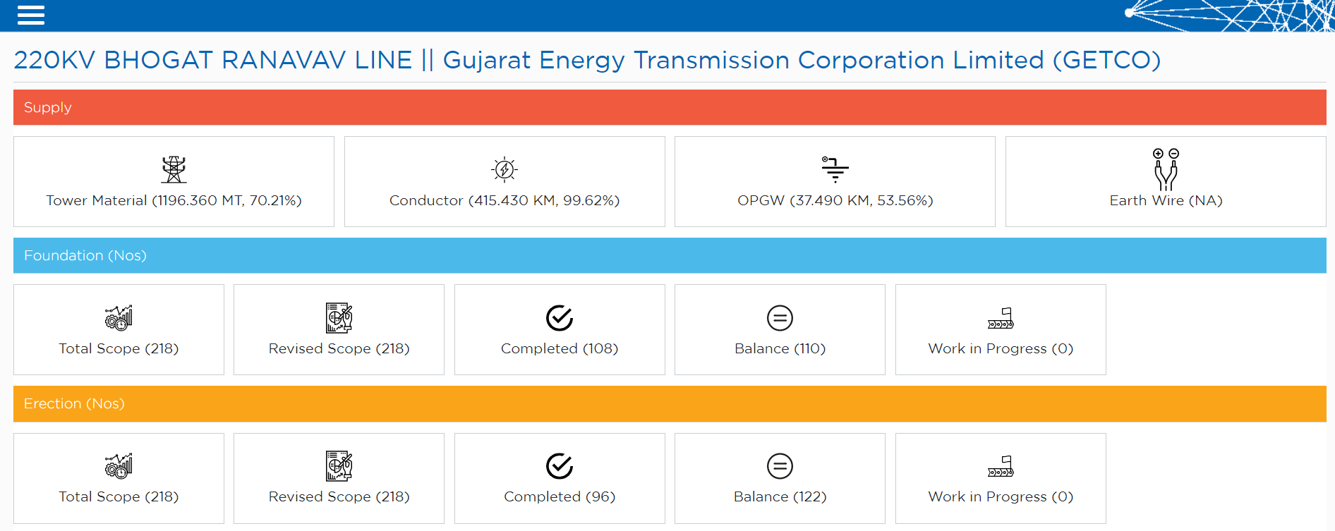 Sterlite power