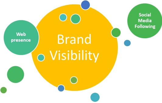 Guest blog right way to get your brand mentioned by big brands
