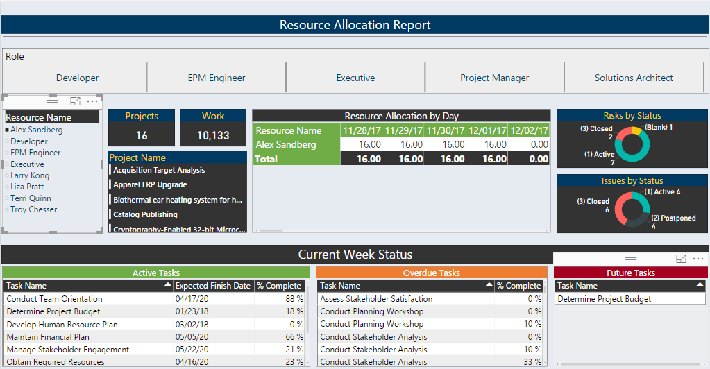 resource allocation report