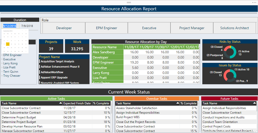 resource allocation report1