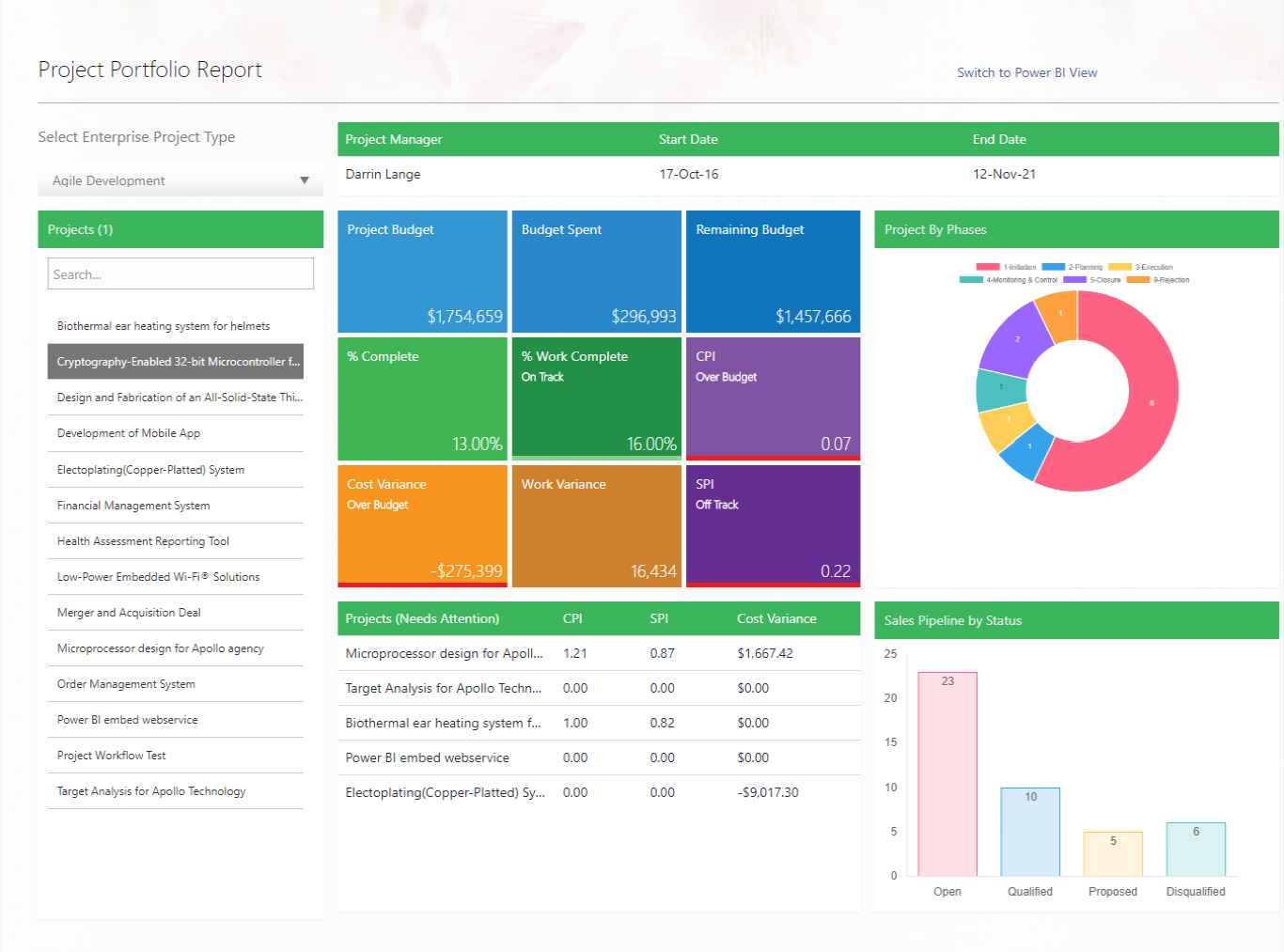 Executive Dashboard