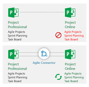 Agile Connector