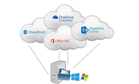 Digital Workplace with SharePoint and OneDrive