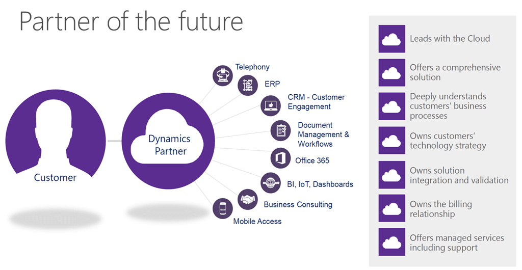 Microsoft Dynamics 365