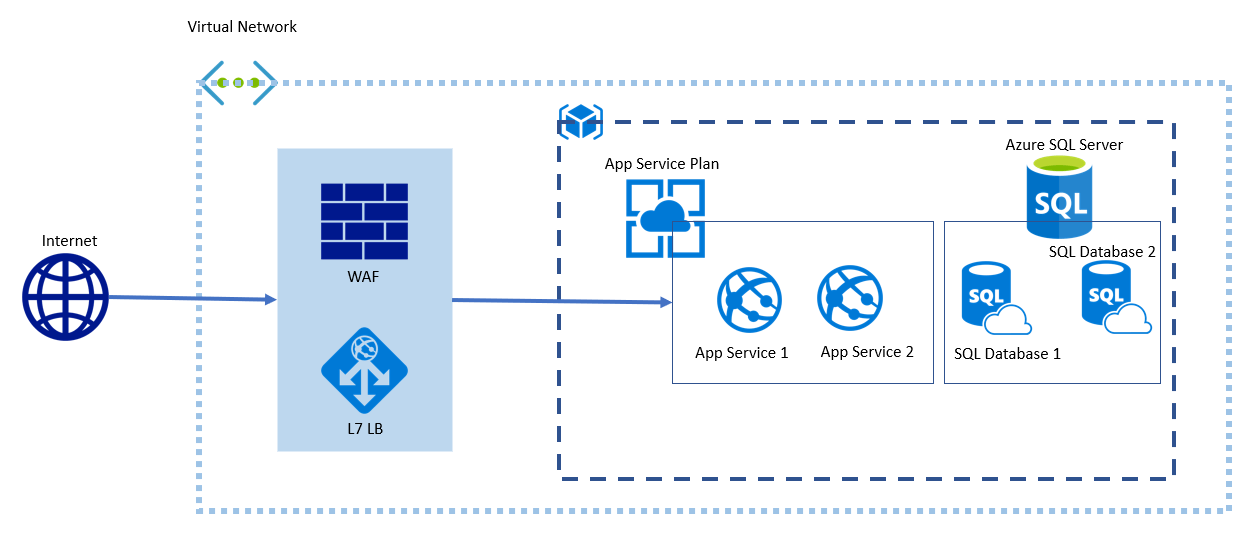 Azure app service