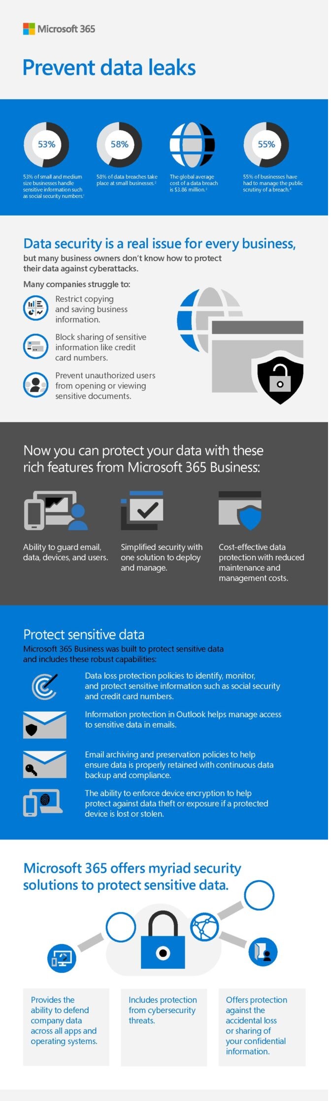 Prevent-data-leaks