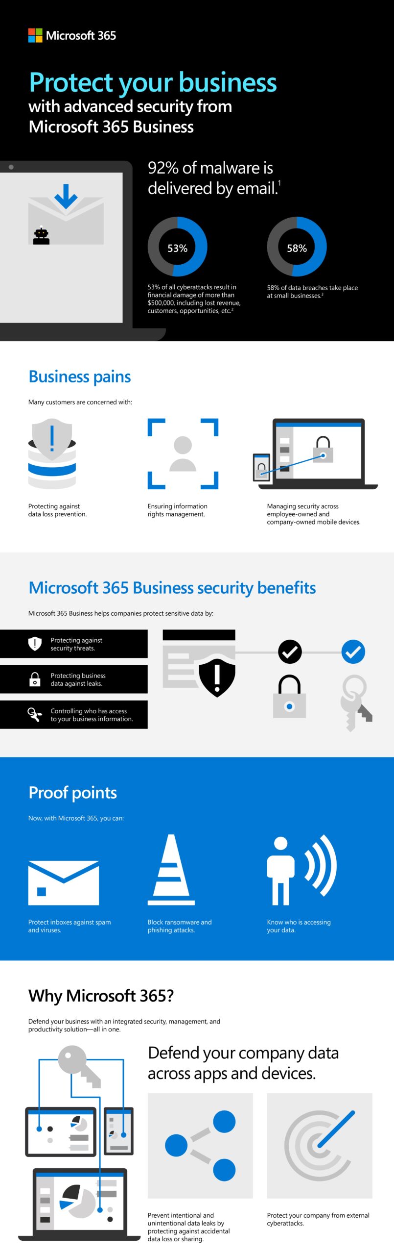 Prevent-data-leaks