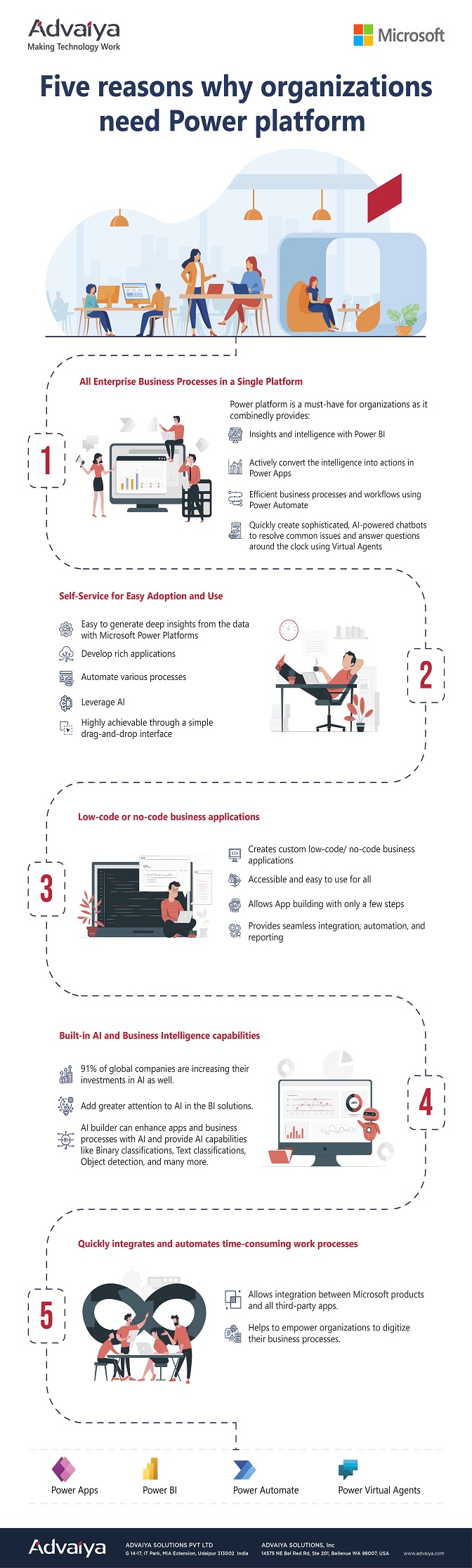 Five reason why organization need Power Platform
