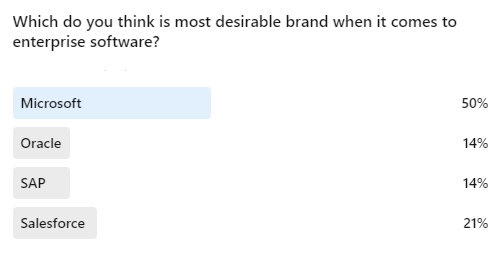 Why is Microsoft not a part of MAANG
