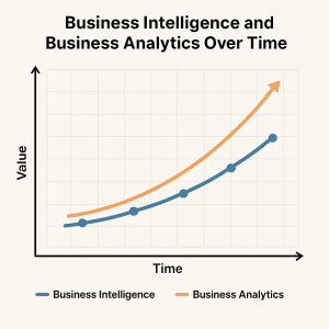 Business Intelligence vs Business Analytics
