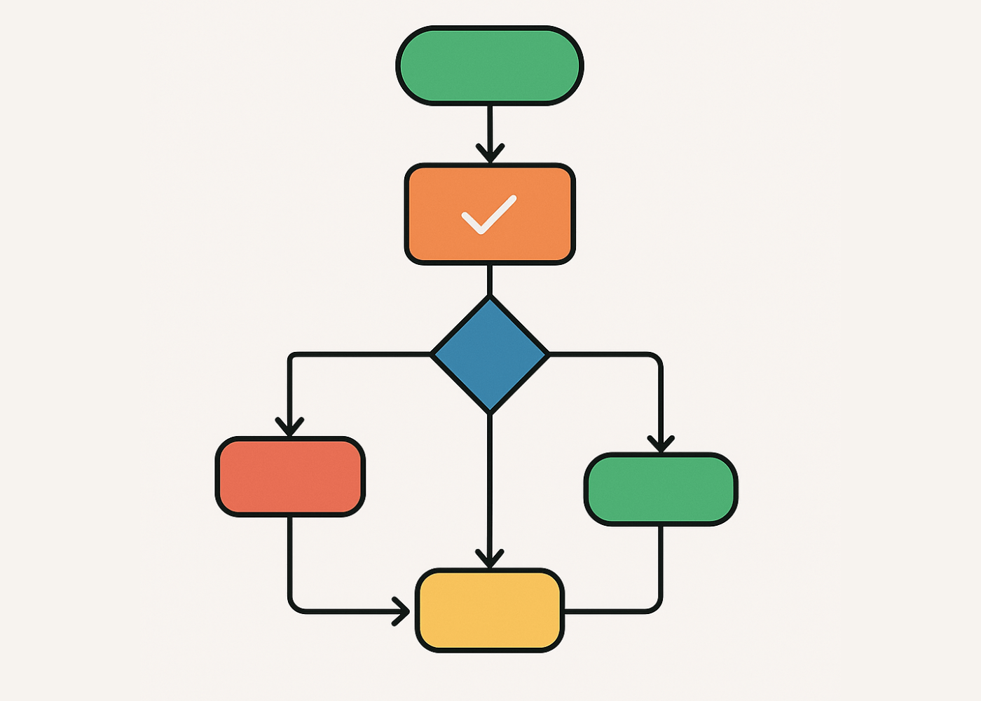 Business Process Mapping