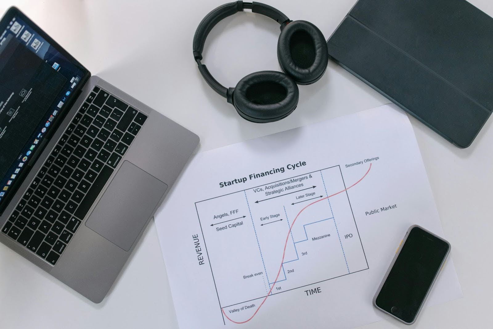 phases of Project Life Cycle