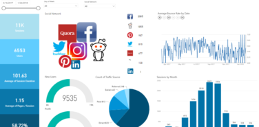 Digital Marketing BI Dashboards