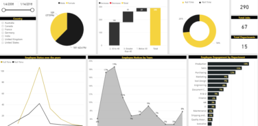 HR dashboards
