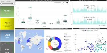 Sales Analytics